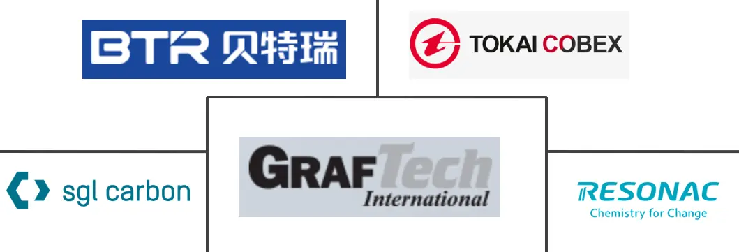 合成石墨市场规模及份额