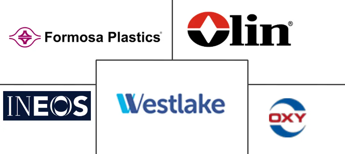 氯市场规模和份额