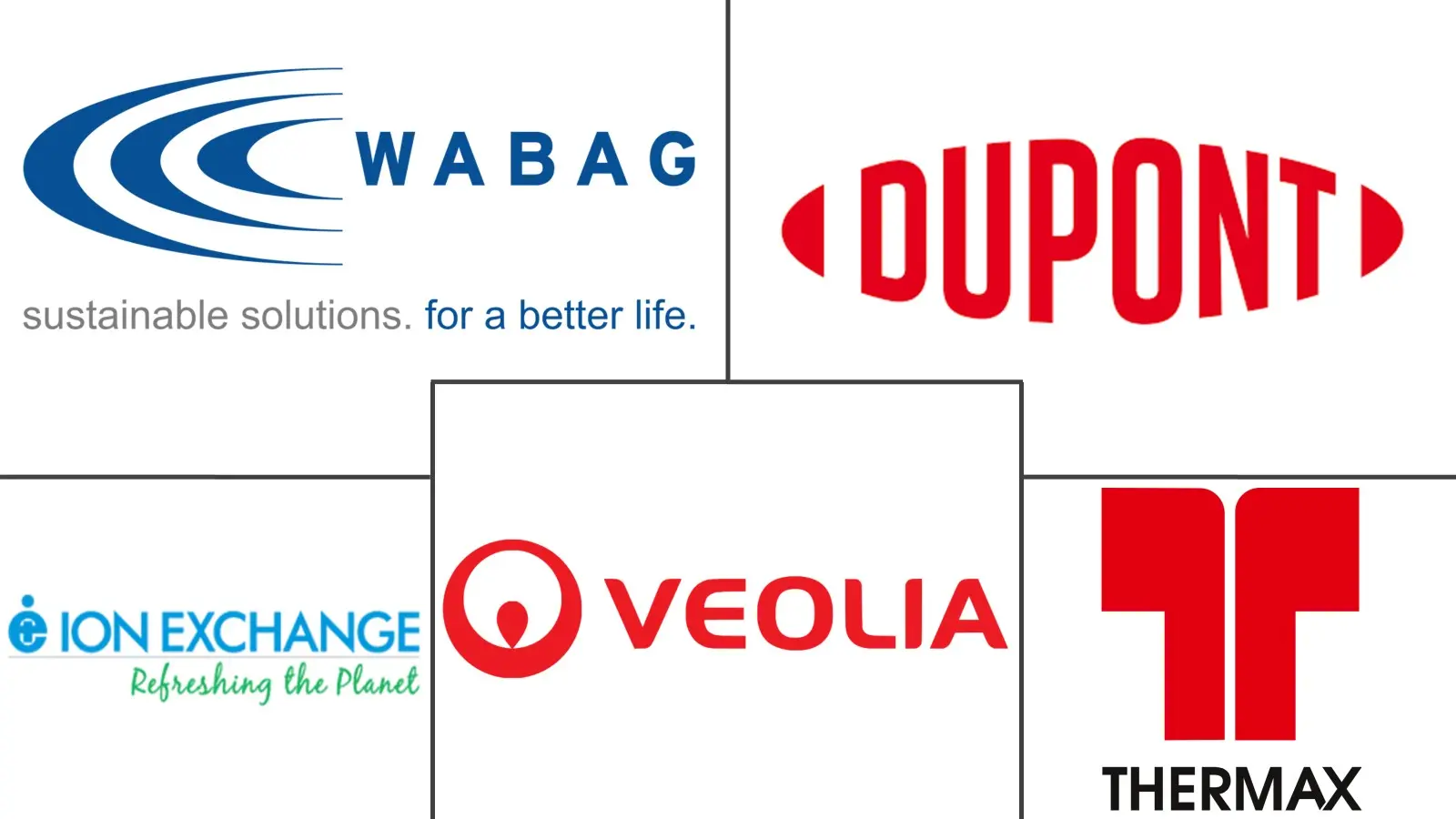 印度水和废水处理 (WWT) 技术市场规模和份额分析