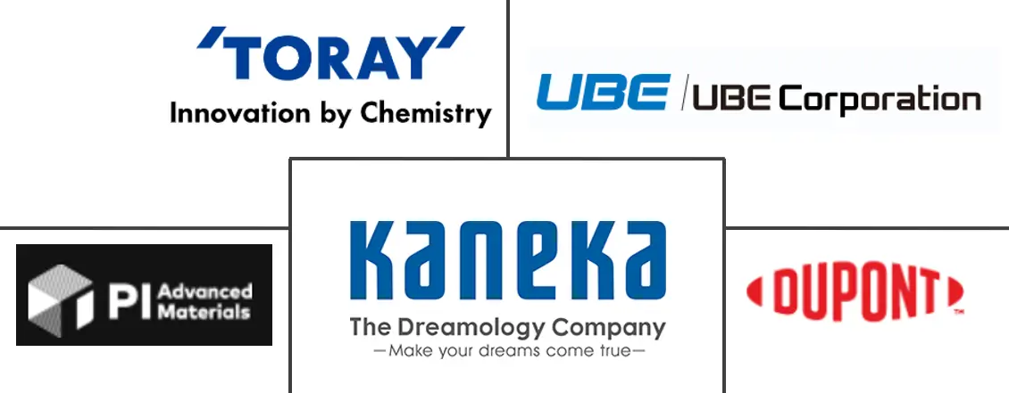 聚酰亚胺 (PI) 市场规模和份额