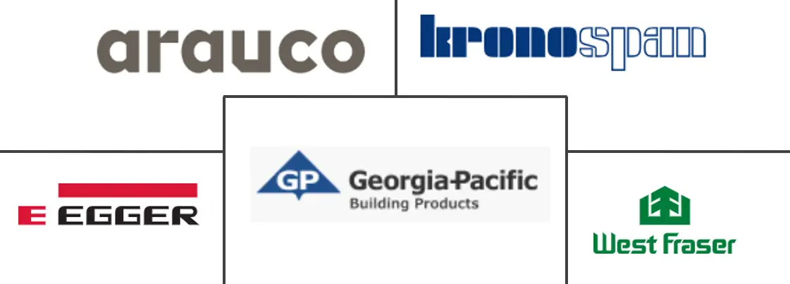 人造板市场规模及份额