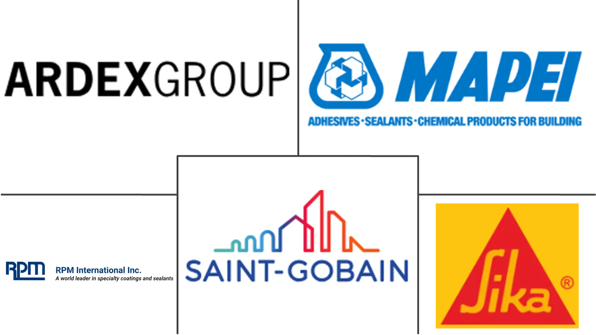 水泥灌浆市场规模和份额