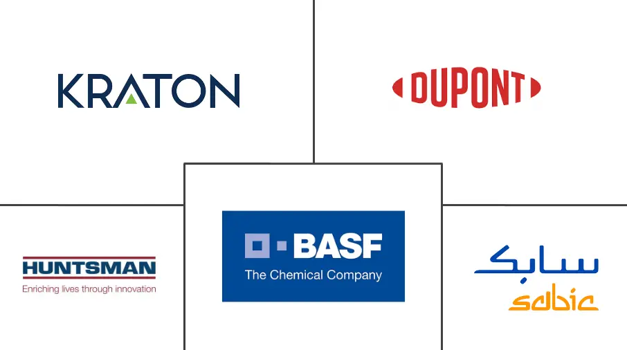 南美洲 TPE 市场规模和份额分析