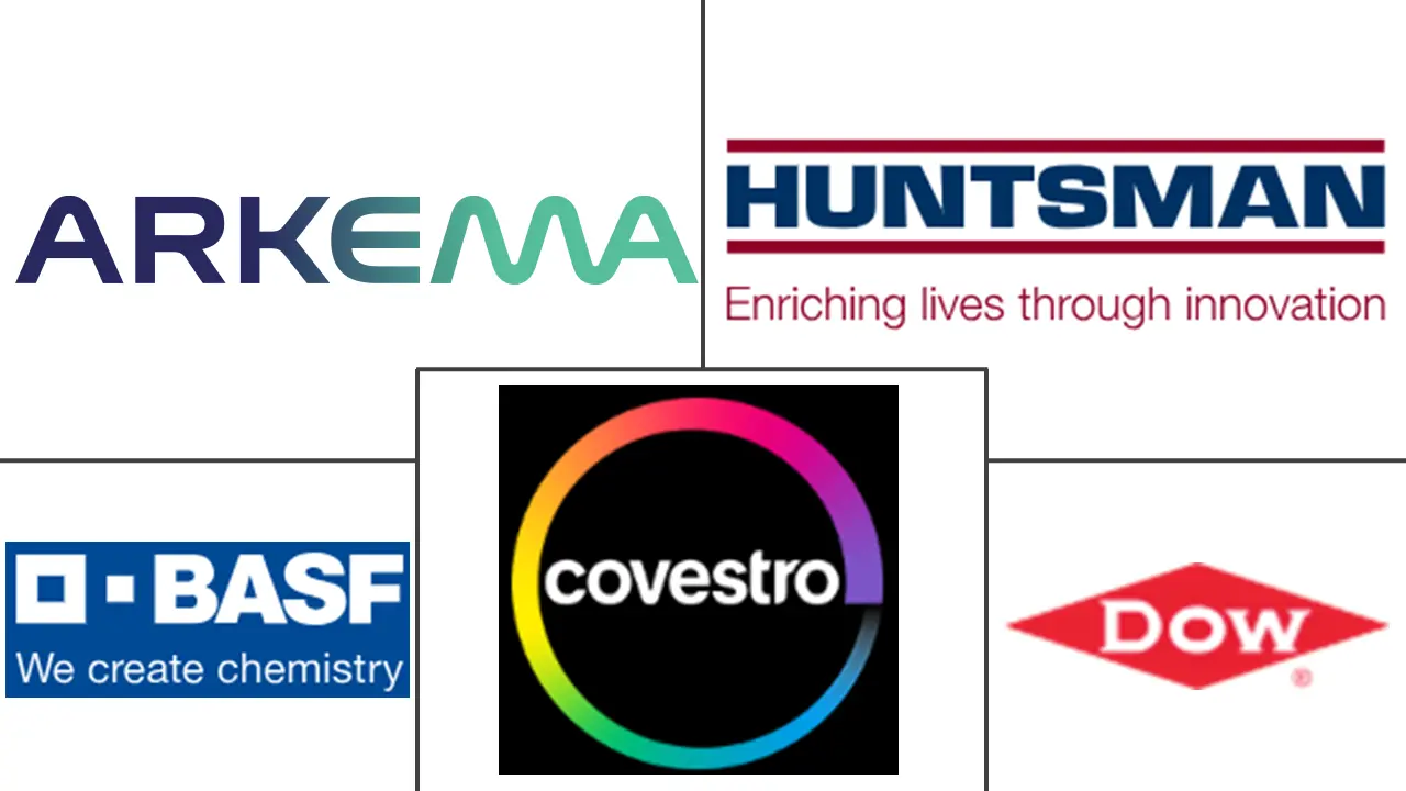 聚氨酯泡沫市场规模及份额