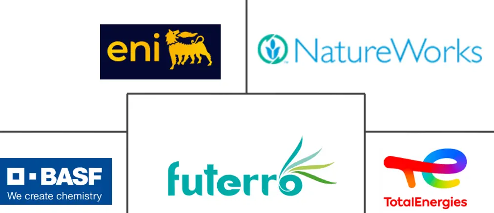 欧洲生物塑料市场规模和份额