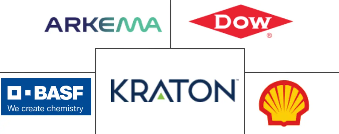 沥青改性剂市场规模和份额