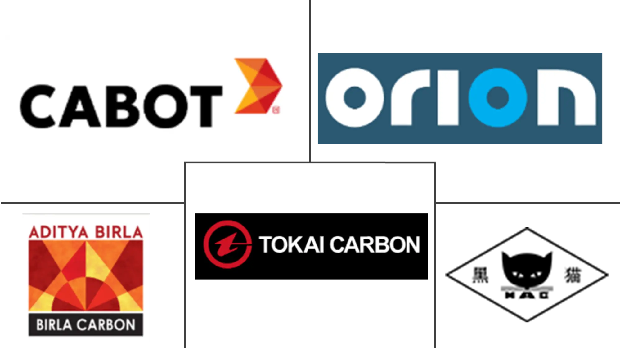 炭黑市场规模和份额