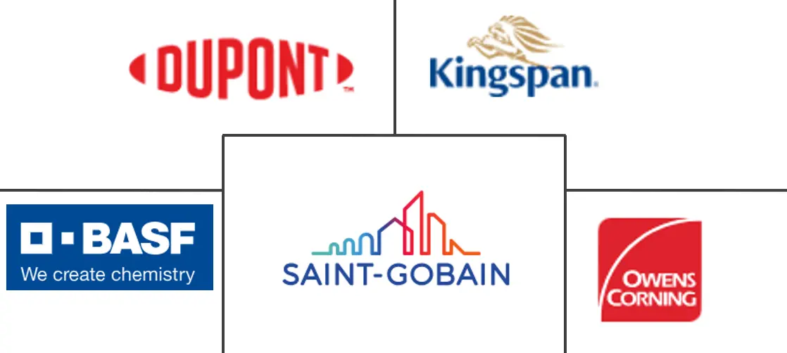 挤塑聚苯乙烯市场规模和份额