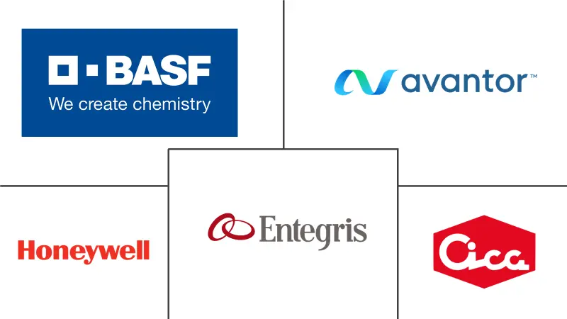 电子湿化学品市场规模