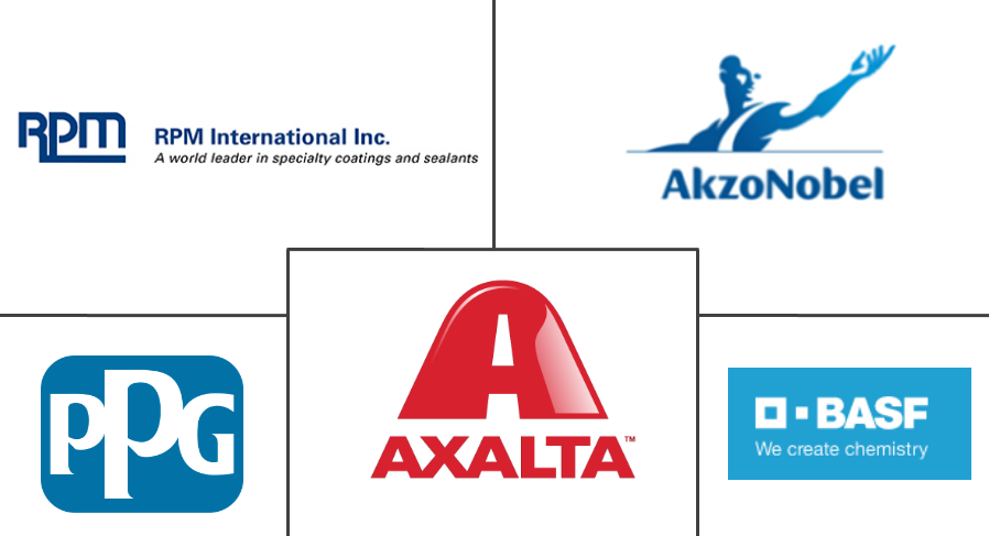 铁路涂料市场规模