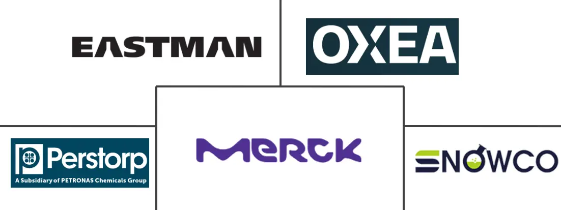 丁酸市场规模及份额