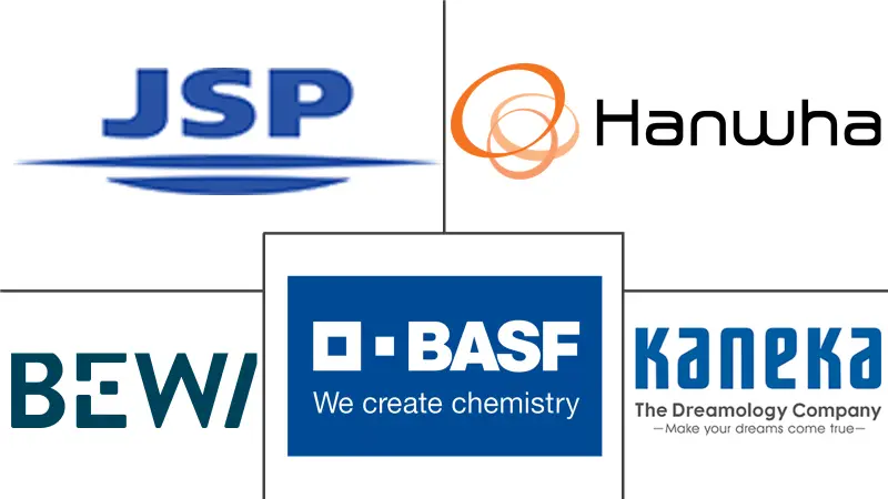 膨胀聚丙烯 (EPP) 泡沫市场规模