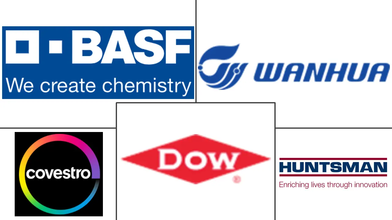 聚氨酯市场规模和份额