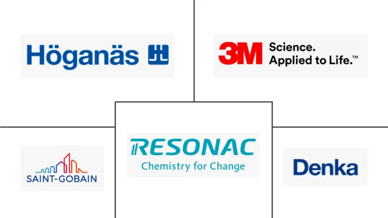 六方氮化硼（HBN）市场规模