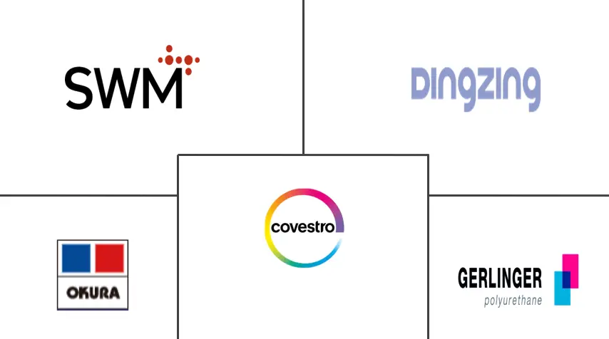 聚氨酯（PU）薄膜市场规模