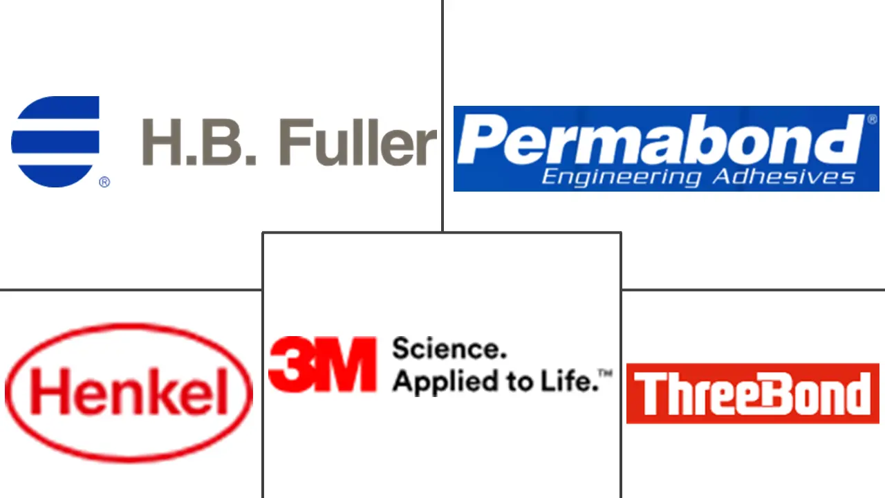 厌氧胶市场规模和份额
