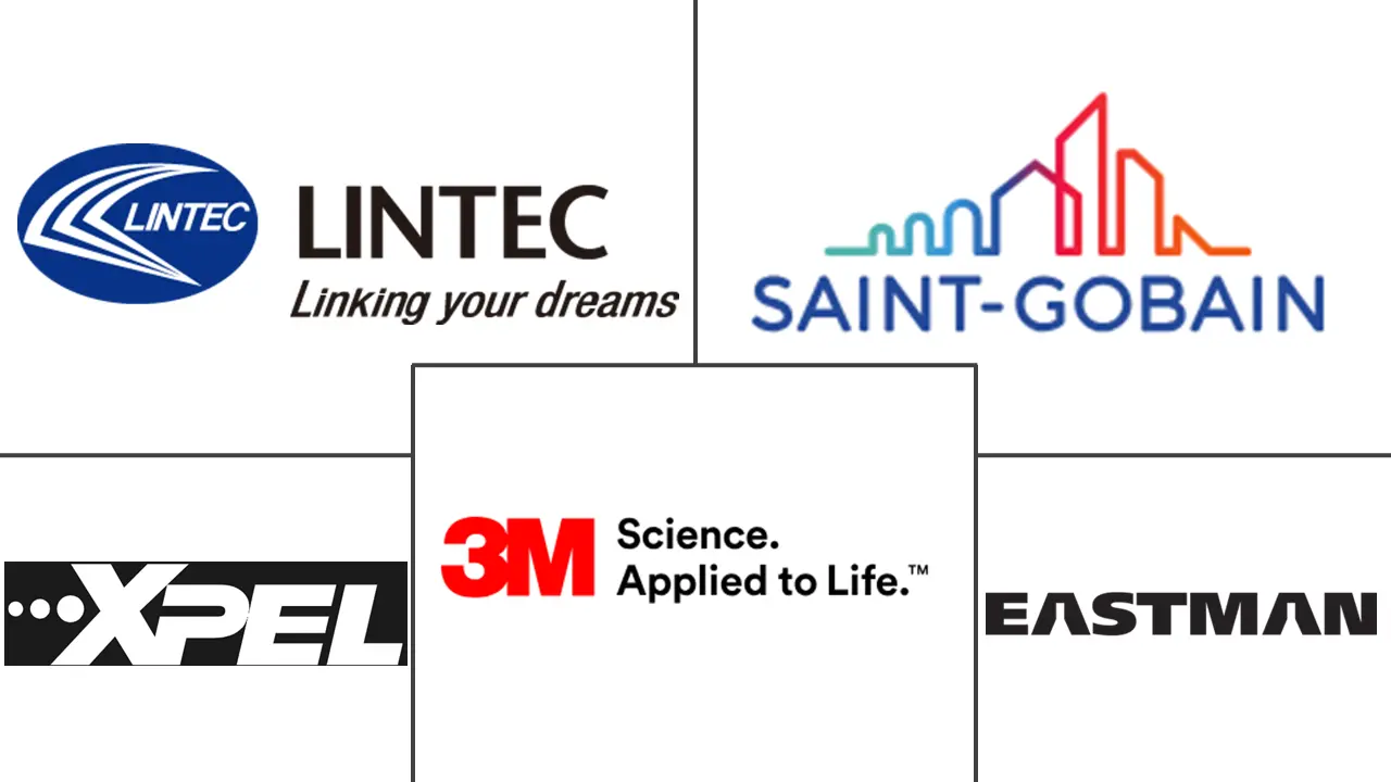 窗膜市场规模和份额