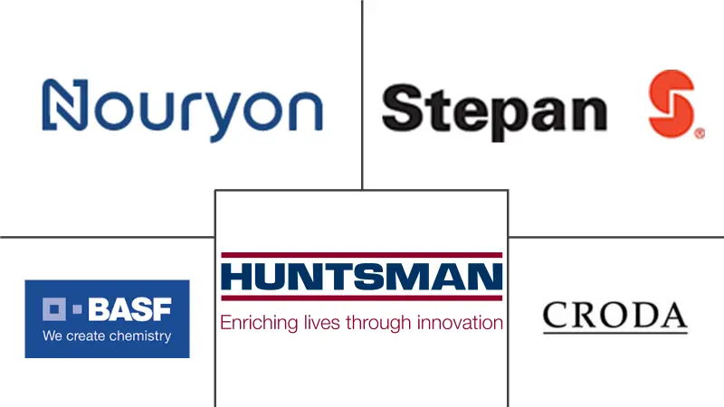 北美表面活性剂市场规模