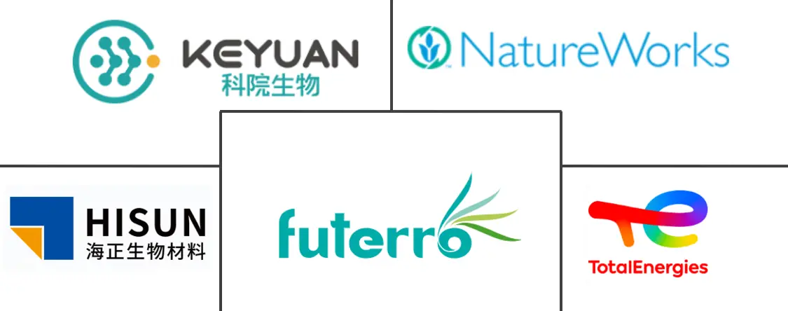 生物聚乳酸（PLA）市场规模及份额