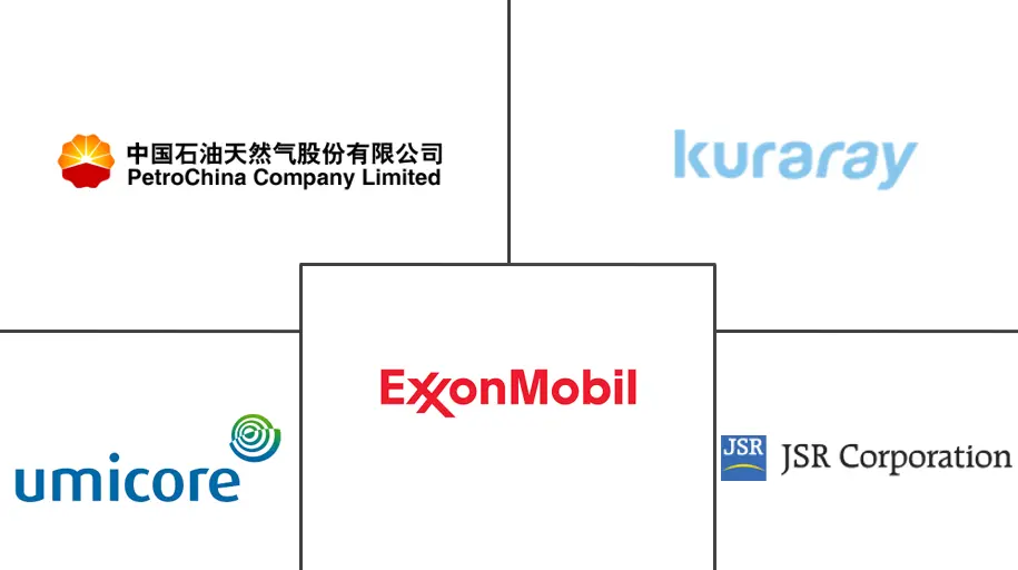 轮胎材料市场规模