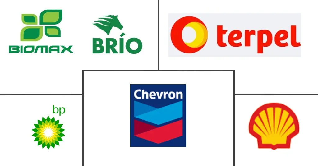 哥伦比亚汽车润滑油市场规模和份额分析