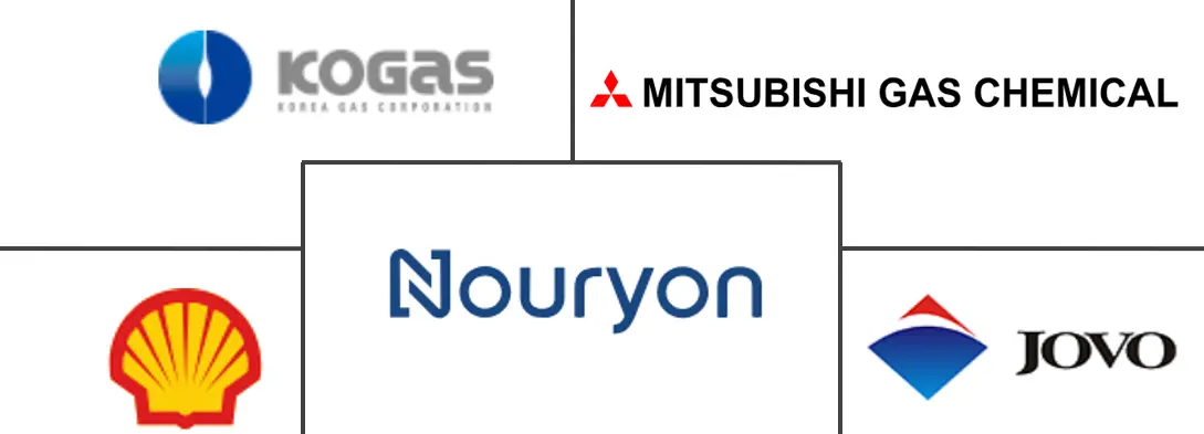 二甲醚市场规模和份额