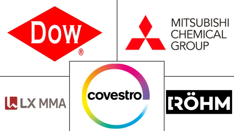 固体级热塑性丙烯酸（珠）树脂市场规模