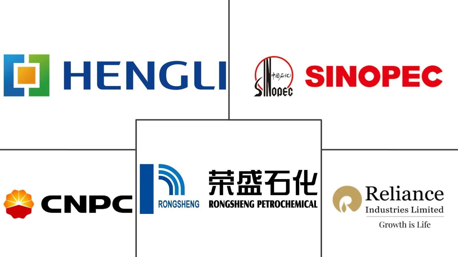 对二甲苯 (PX) 市场规模和份额