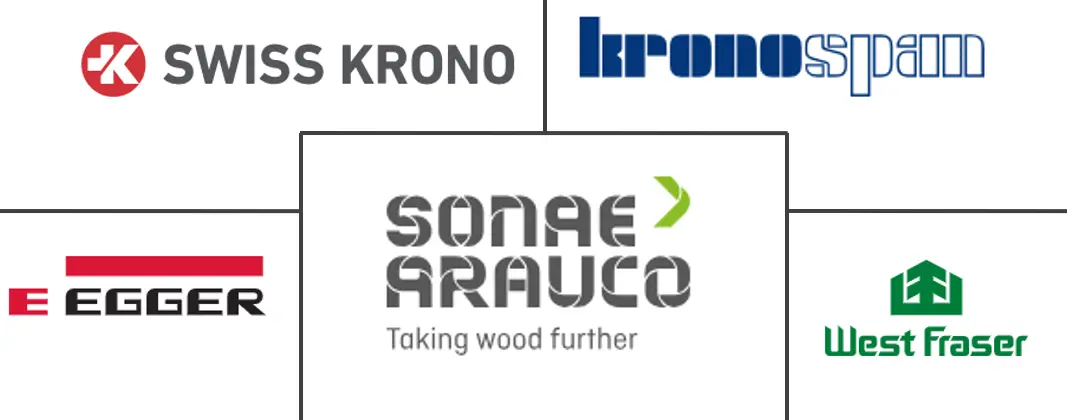 欧洲定向刨花板市场规模和份额分析