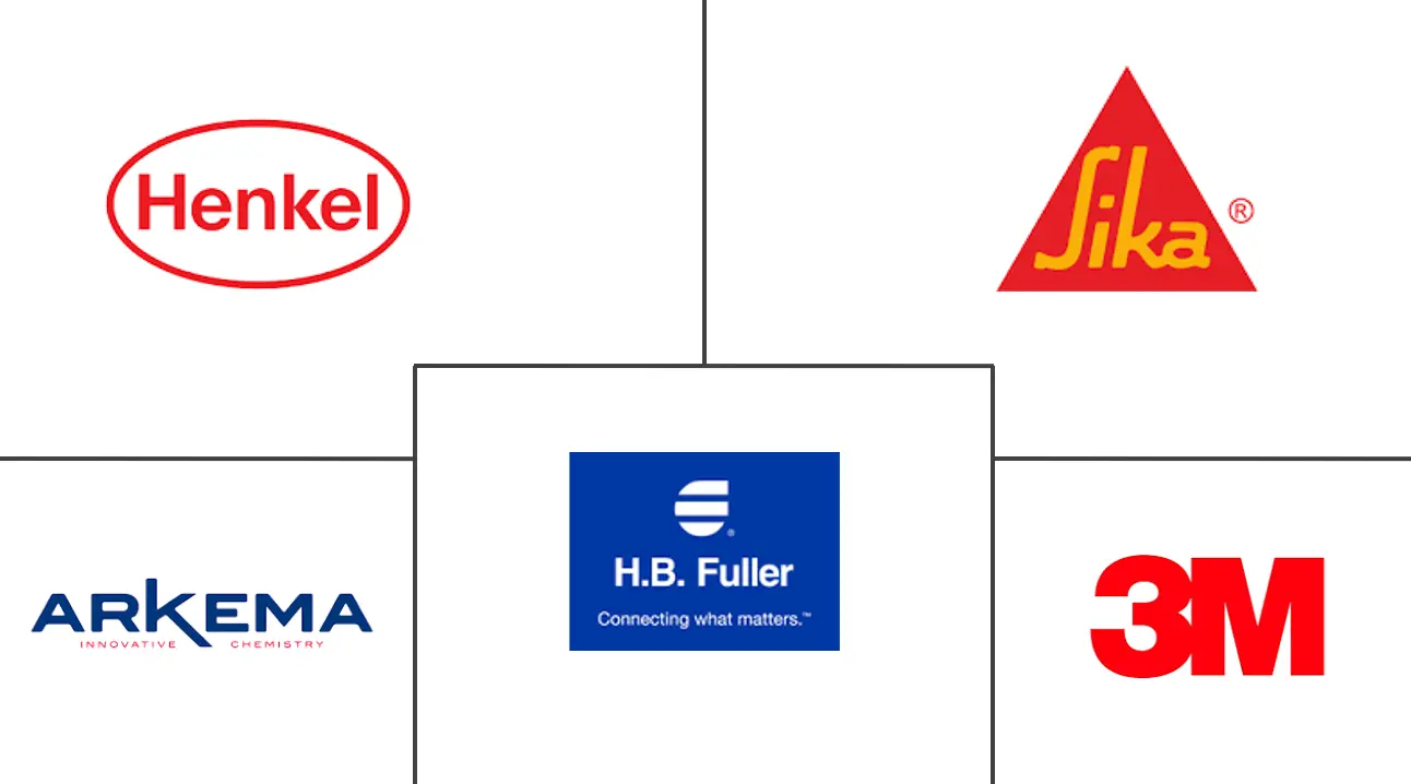 东南亚粘合剂和密封剂市场规模