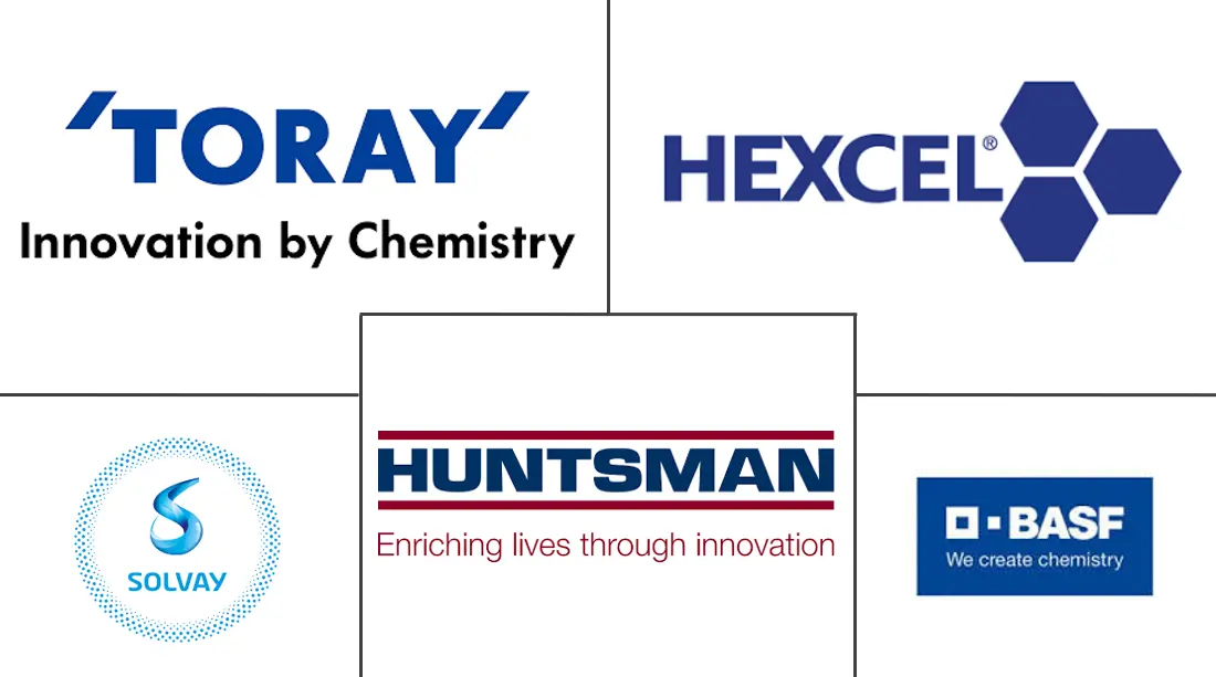 航空航天材料市场规模