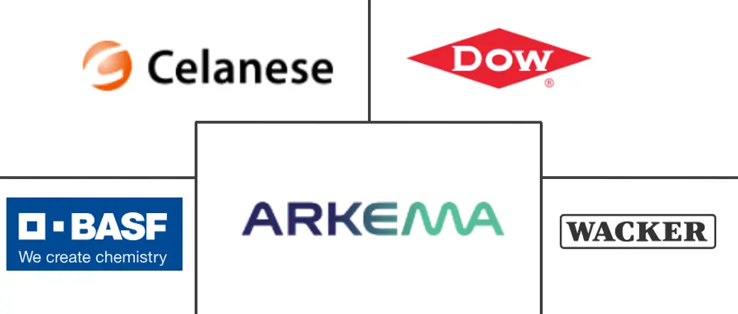 北美聚合物乳液市场规模和份额分析