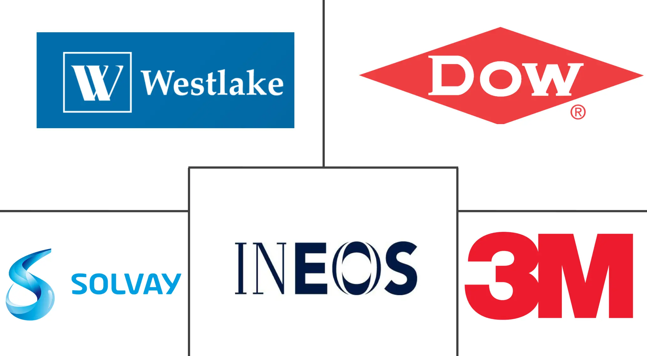 C2氯化溶剂市场规模