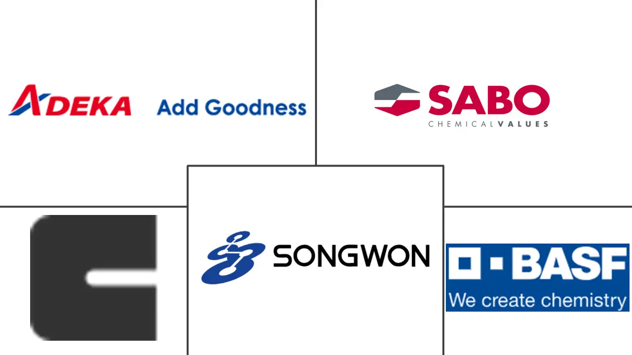 紫外线稳定剂市场规模和份额