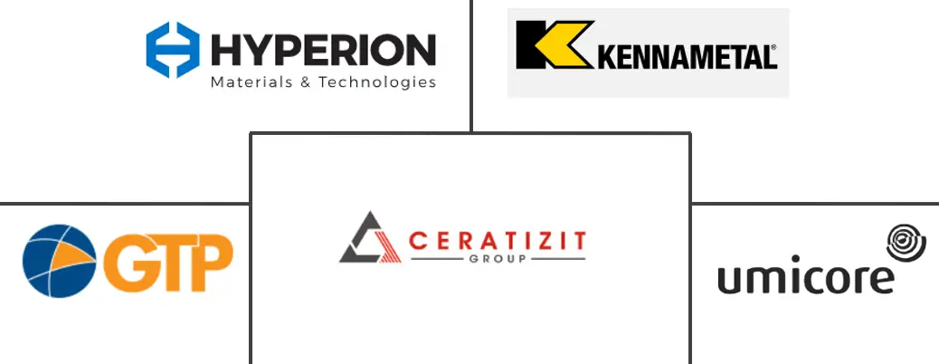 碳化钨粉市场规模及份额