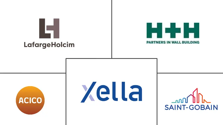 多孔混凝土市场规模