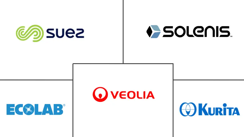 锅炉水处理化学品市场规模