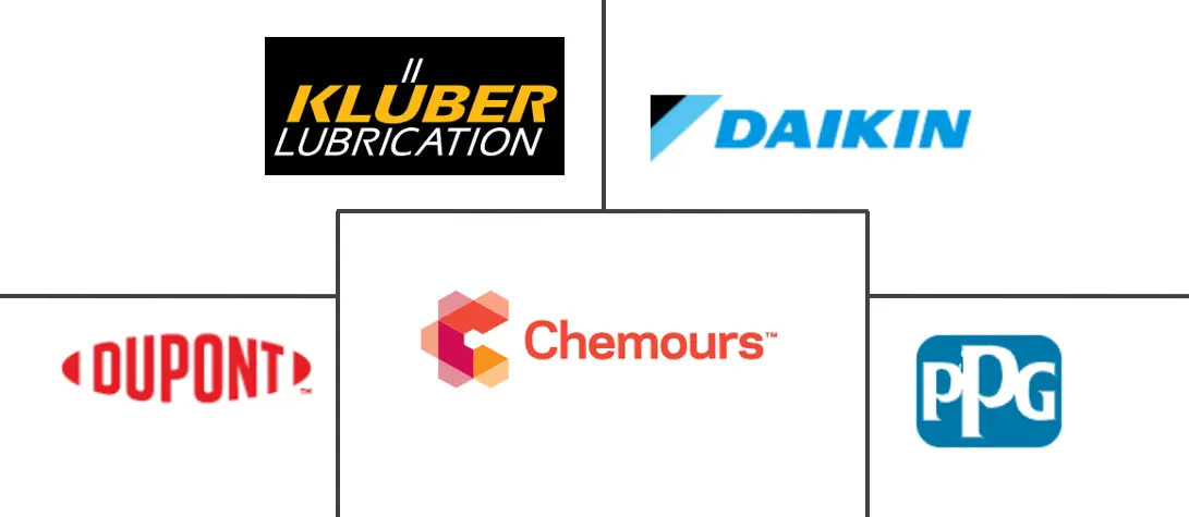 低摩擦涂层市场规模和份额