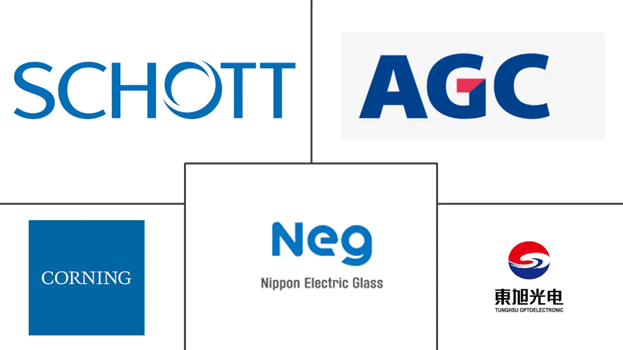 超薄玻璃市场规模及份额