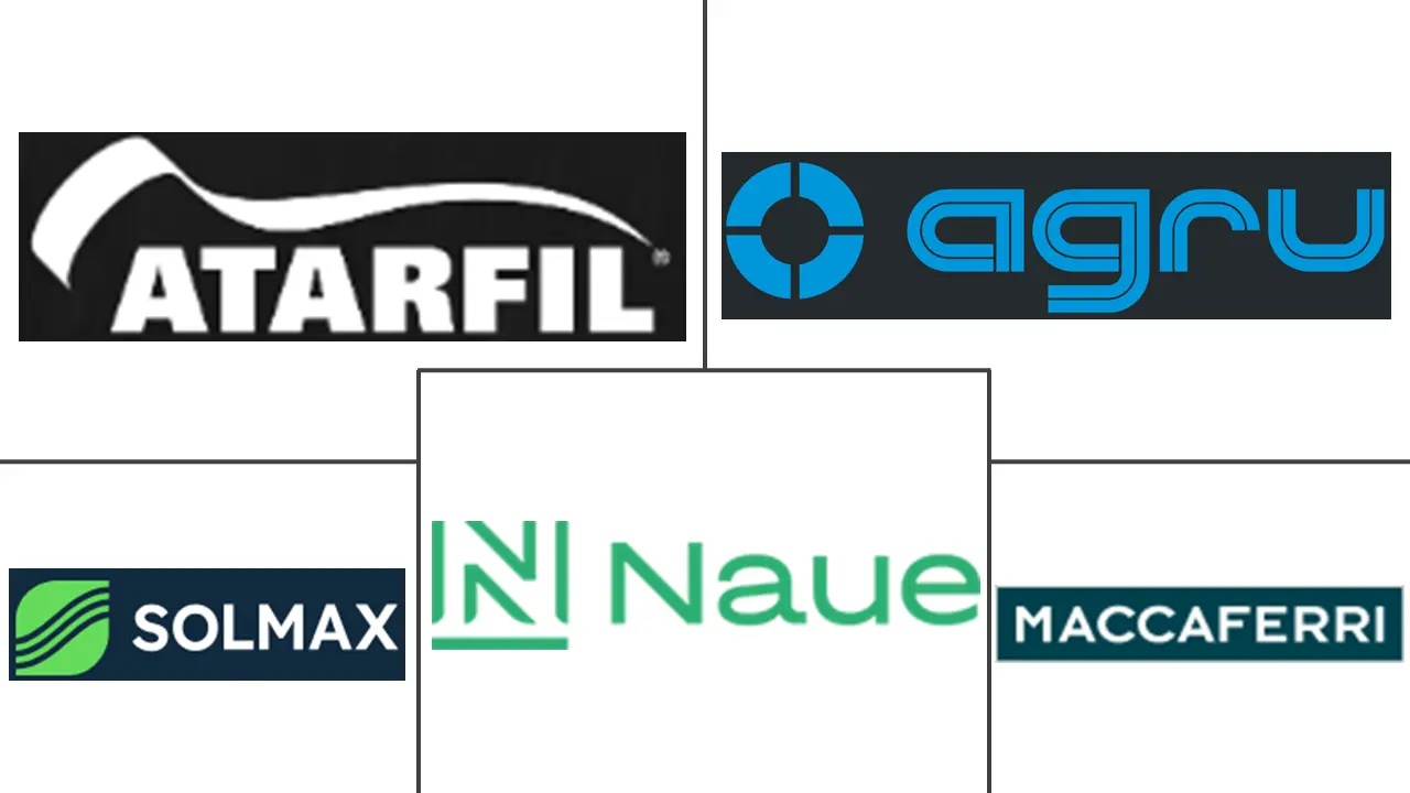 土工膜市场规模和份额