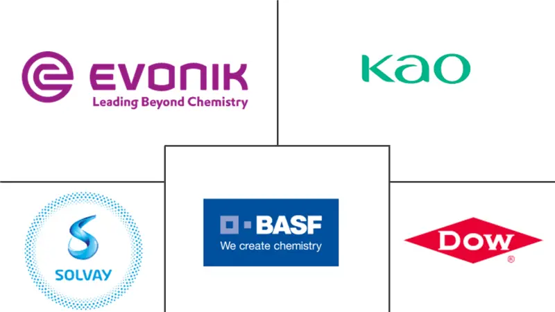 甜菜碱市场规模