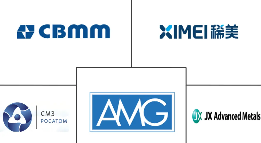 五氧化二铌市场规模