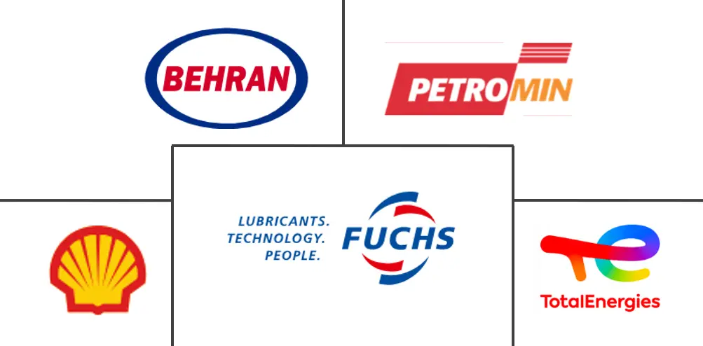 伊拉克润滑油市场规模及份额