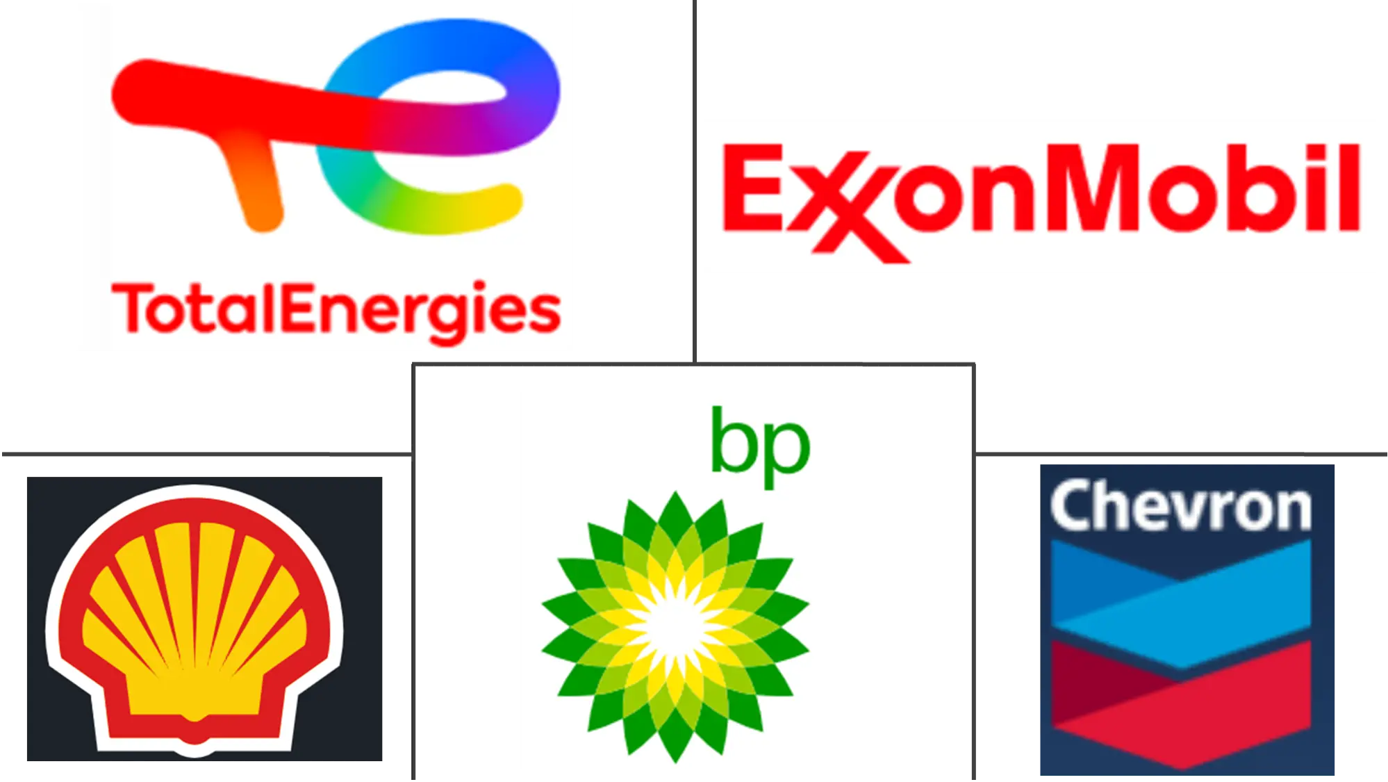 工业润滑油市场规模和份额