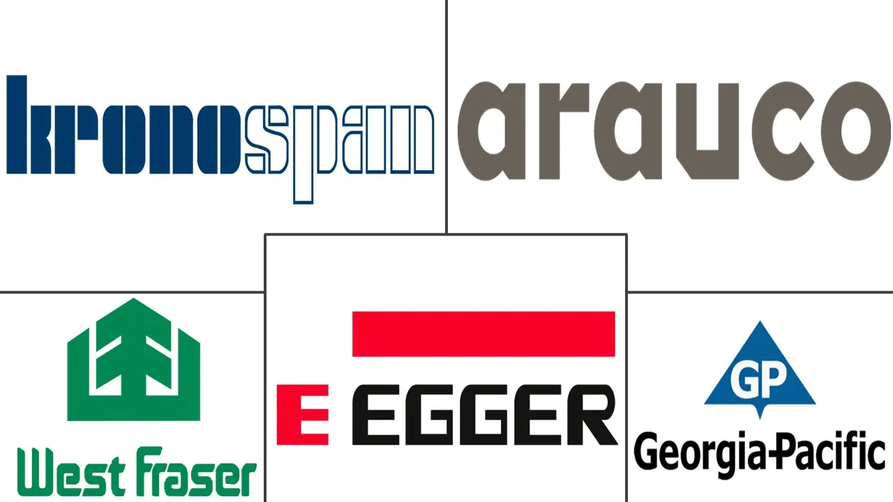 刨花板市场规模和份额