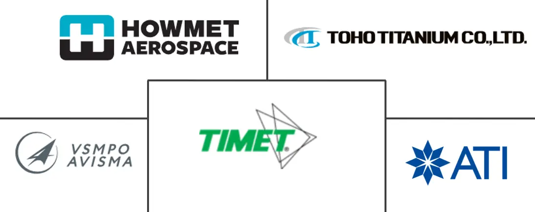 钛合金市场规模及份额