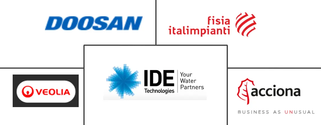 海水淡化系统市场规模和份额