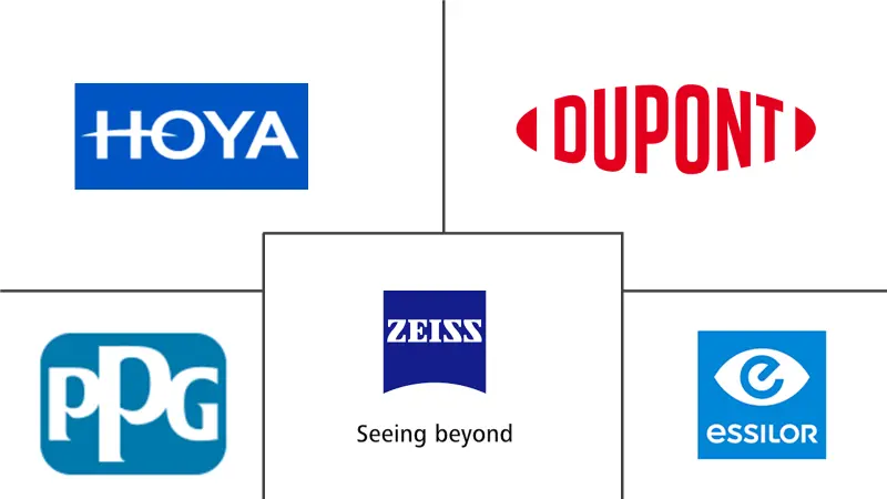 减反射涂料市场规模