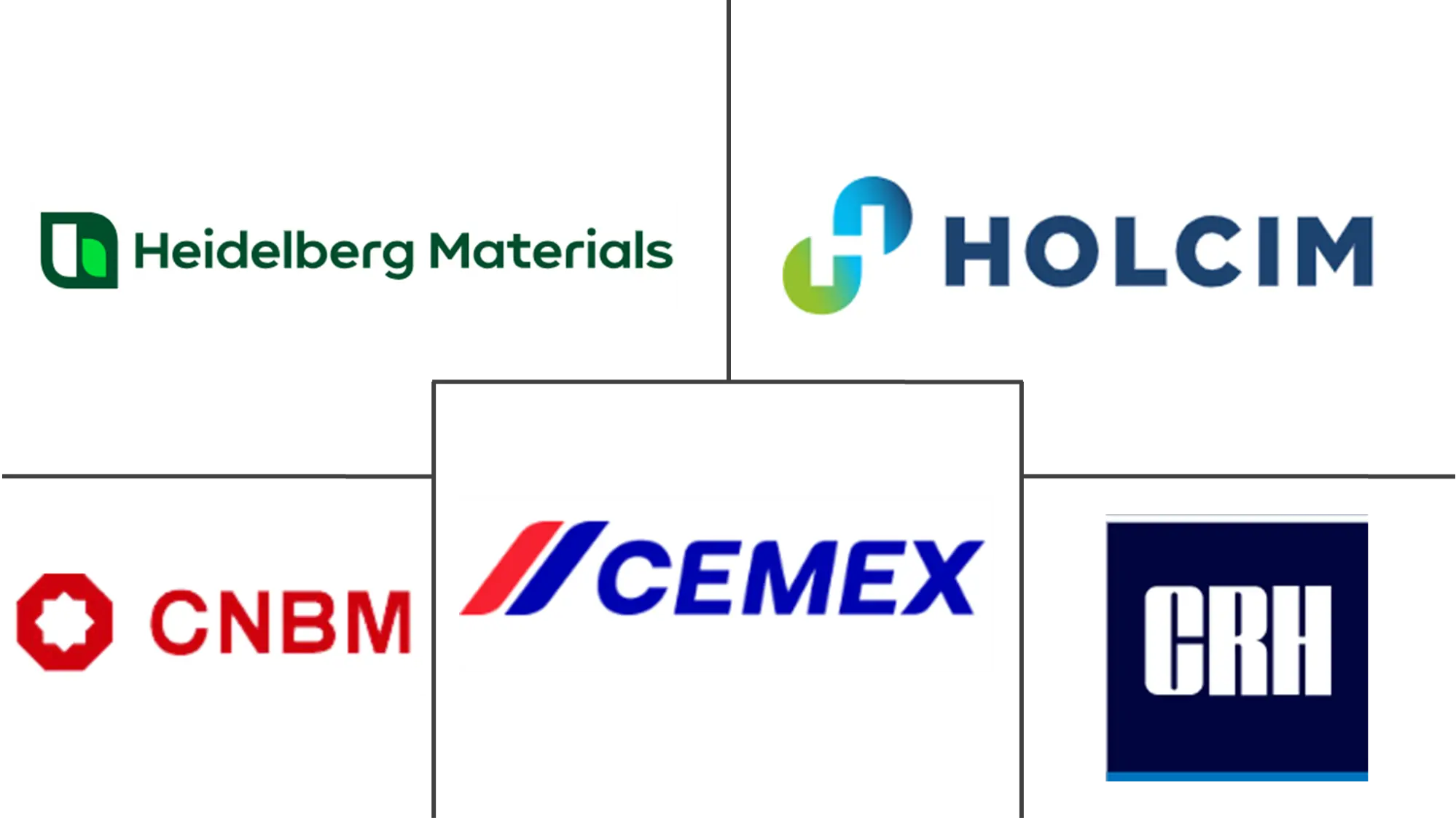 预拌混凝土市场规模和份额