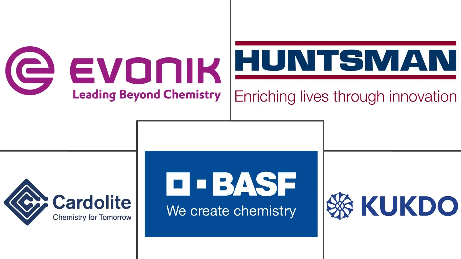 环氧固化剂市场规模及份额